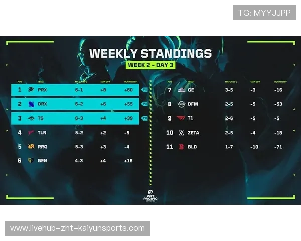 赛事节奏调整考验战队适应能力，战队赛参加条件